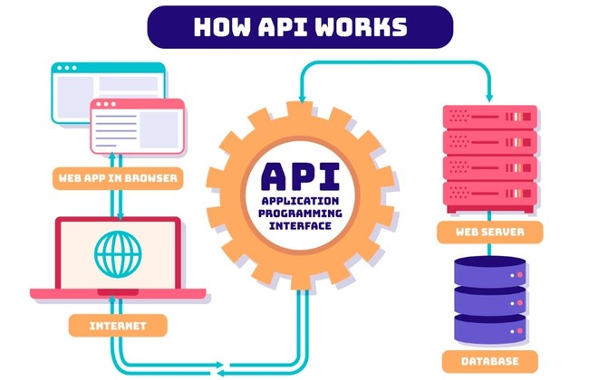 API接口協議 驅動軟件開發的橋梁與紐帶